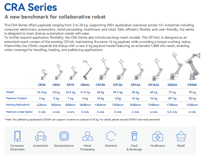 CRA Series