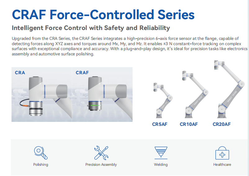 CRAF Force-Controlled Series